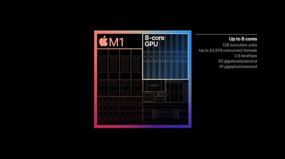 چیپست M1 معرفی شد: اولین تراشه اپل سیلیکون برای دنیای مک